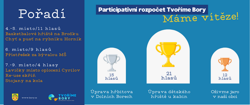 participativni rozpocet Facebook Post 9.288 x 3.901 cm