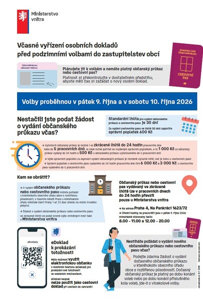 letak-mv-vcasne-vyrizeni-osobnich-dokladu