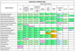 investice a_opravy